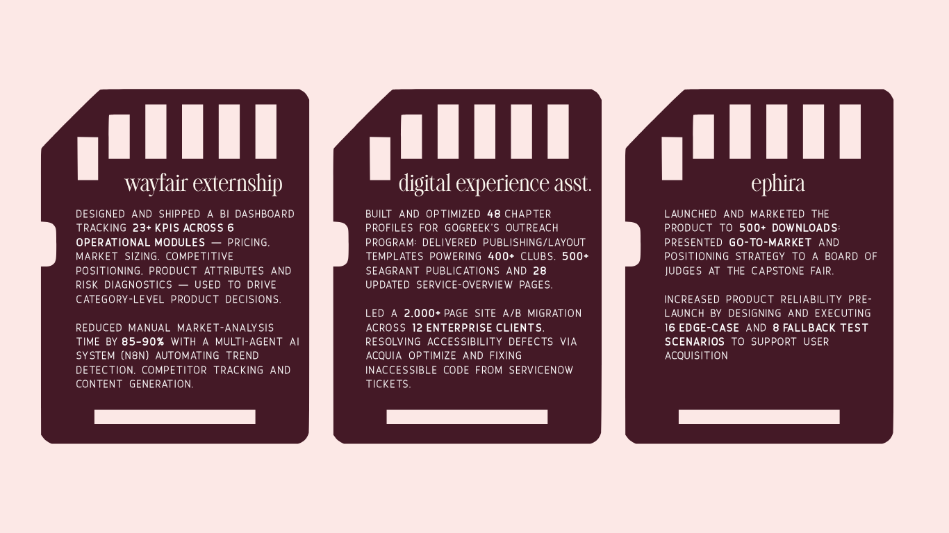 Portfolio impact and experience